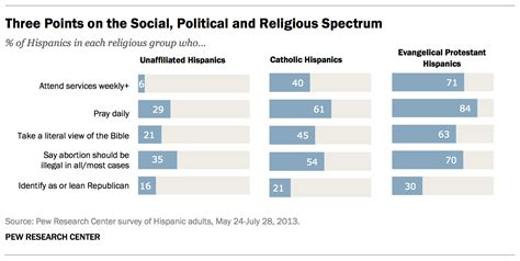 chanel religius|religious channels on spectrum.